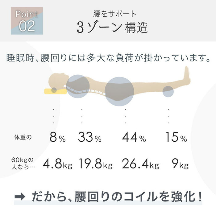 [シングル] 新提案！オールシーズン快適 リバーシブルマットレス 極厚23cm ポケットコイルマットレス 両面 高密度〔17810152〕
