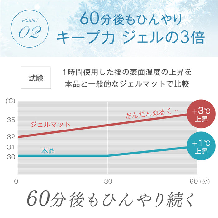 ★目玉プライス★[シングル] 瞬間冷却 ひんやりマット 90×140 接触冷感  ユニバーサルソルト  敷きパッド〔19000003〕