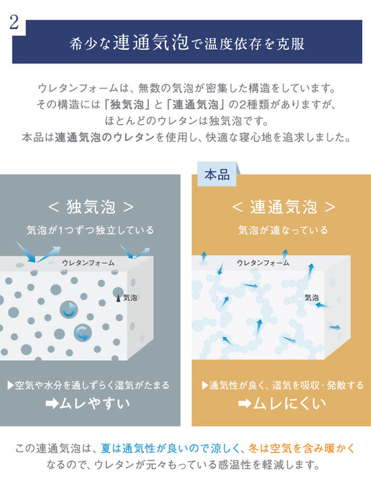 セミオーダー枕低反発枕 ウレタン 枕 3次元立体構造 頸椎サポート 〔19110020〕