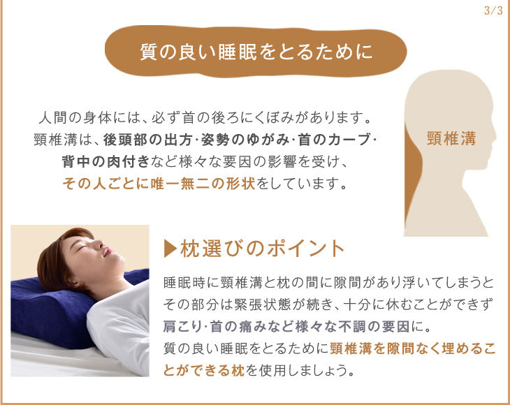 セミオーダー枕低反発枕 ウレタン 枕 3次元立体構造 頸椎サポート 〔19110020〕