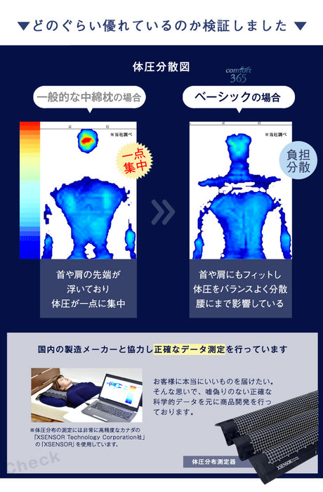 セミオーダー枕低反発枕 ウレタン 枕 3次元立体構造 頸椎サポート 〔19110020〕