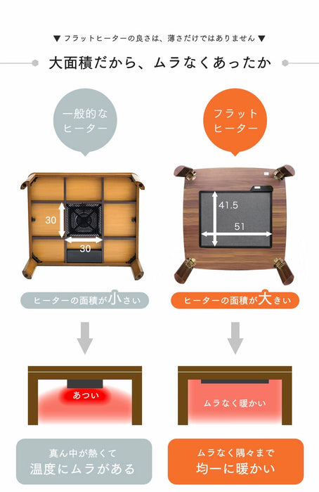 フラットヒーター 折れ脚こたつ 75×75 正方形 手元