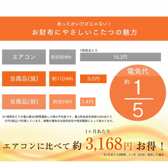 フラットヒーター 折れ脚こたつ 75×75 正方形 手元コントローラー付き 〔21300016〕