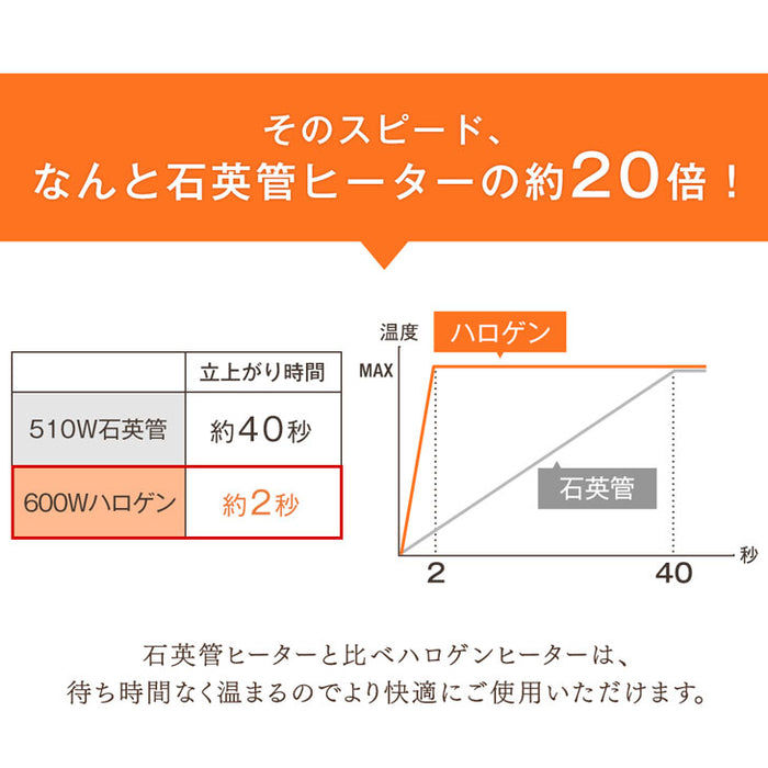 [3点セット] 120×80cmこたつテーブル＋掛け・敷布団 ハロゲンヒーター 手元コントローラー 1年保証〔21300067〕