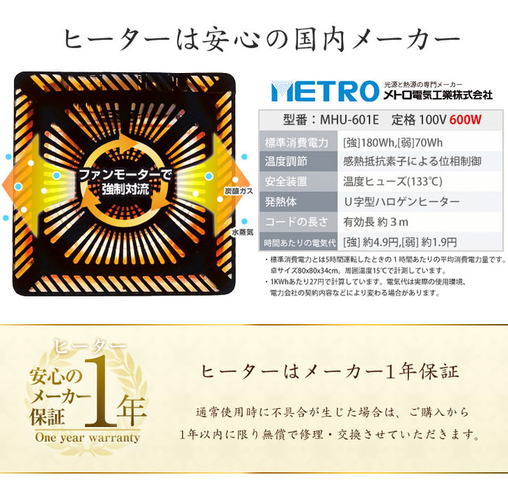 [3点セット] 120×80cmこたつテーブル＋掛け・敷布団 ハロゲンヒーター 手元コントローラー 1年保証〔21300067〕
