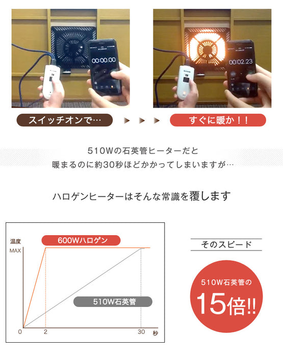 [2点セット] 120×80cm ヴィンテージ調 こたつテーブル＋掛け布団  ハロゲンヒーター 手元コントローラー 1年保証〔21300092〕