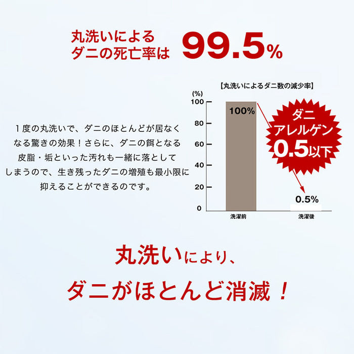 [セミダブル]“丸洗い、何度でも” 三層敷布団 高反発中芯 洗濯ネット付き 日本製 洗える テイジン 帝人〔22200059〕