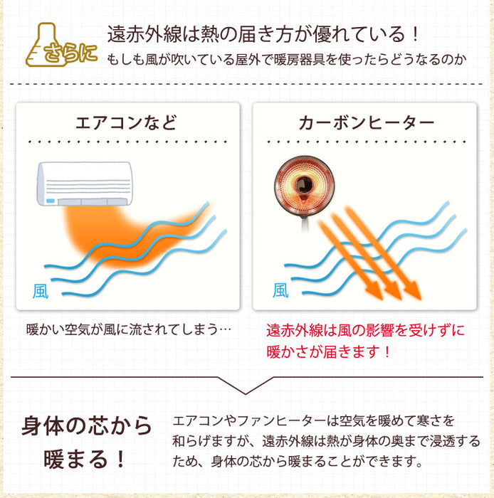 パラボラ カーボンヒーター 電気ヒーター 遠赤外線ストーブ 暖かい 速暖 冬 ヒーター〔25800032〕