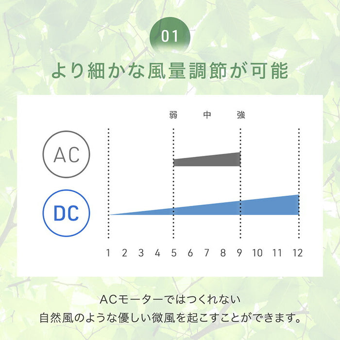 【新発売記念プライス】サーキュレーターファン 14枚羽根 DCモーター タイマー付き リモコン 首振り 上下左右〔25800126〕
