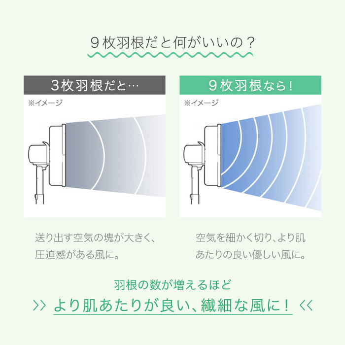 【大決算プライス】肌あたりの良い風を生む9枚羽根 DCモーター 扇風機 リモコン付き 静音〔42100002〕