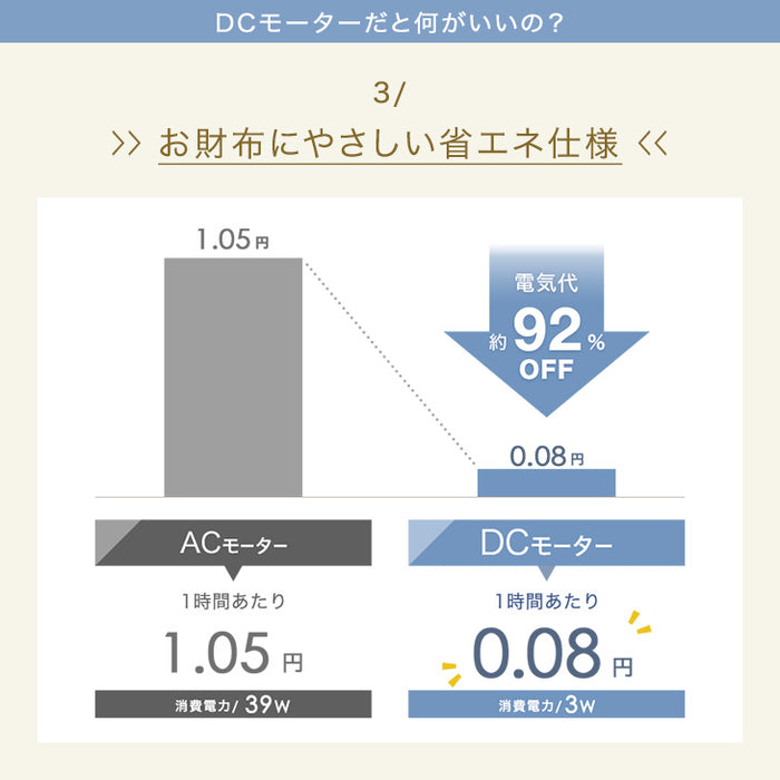【大決算プライス】肌あたりの良い風を生む9枚羽根 DCモーター 扇風機 リモコン付き 静音〔42100002〕