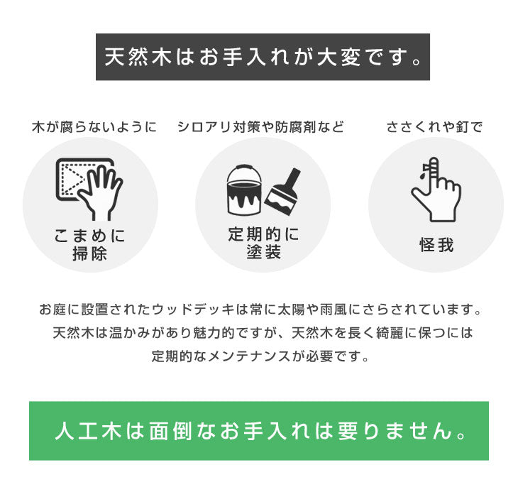 2.4平米用 30×30cm 人工木 ウッドパネル 27枚セット ジョイント式  耐久性 設置簡単〔42300000〕