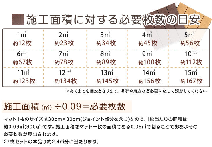 2.4平米用 30×30cm 人工木 ウッドパネル 27枚セット ジョイント式  耐久性 設置簡単〔42300000〕