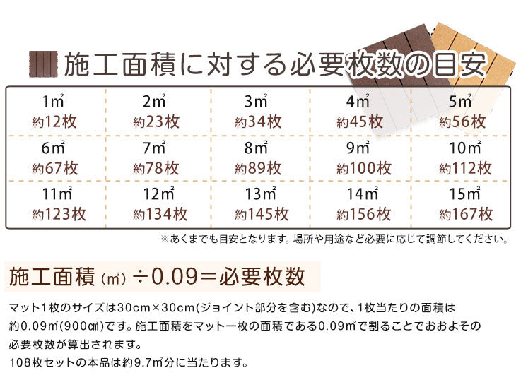 ［108枚］9.7平米用 ウッドパネル 人工木 ウッドタイル ガーデン ガーデニング DIY デッキパネル〔42300003〕
