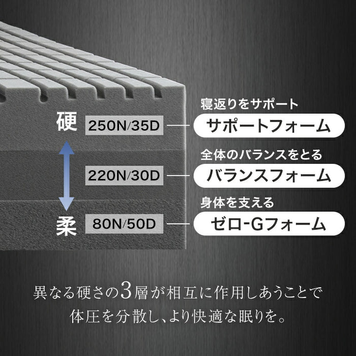 【新発売記念プライス】[シングル] 3層×3ゾーン 寝心地フルカスタム プレミアム 純高反発マットレス 3つ折り 極厚 20cm 3層構造 〔43300148〕