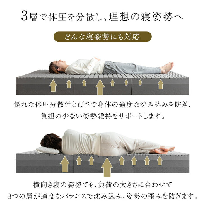 【新発売記念プライス】[シングル] 3層×3ゾーン 寝心地フルカスタム プレミアム 純高反発マットレス 3つ折り 極厚 20cm 3層構造 〔43300148〕