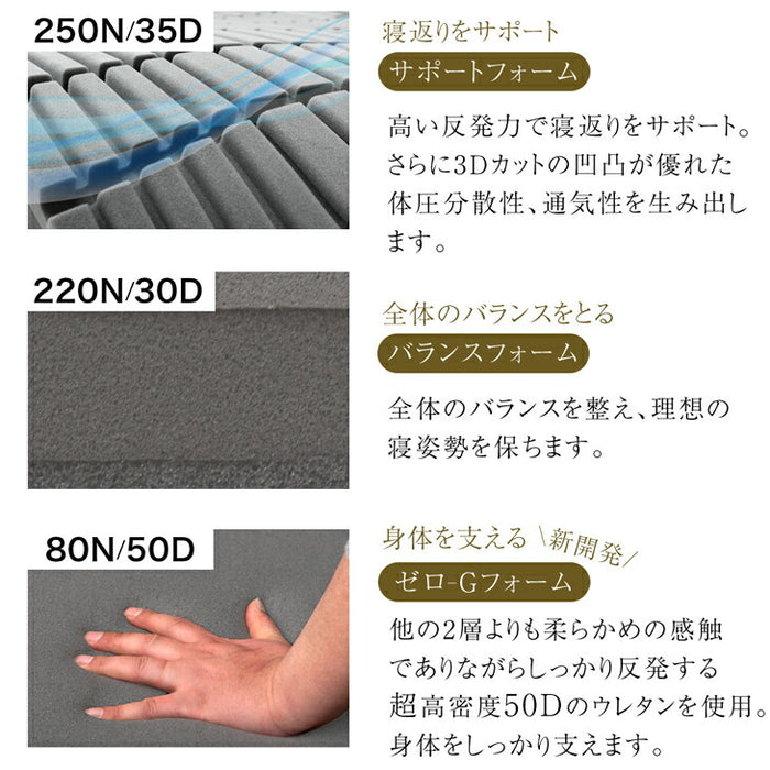 【新発売記念プライス】[シングル] 3層×3ゾーン 寝心地フルカスタム プレミアム 純高反発マットレス 3つ折り 極厚 20cm 3層構造 〔43300148〕