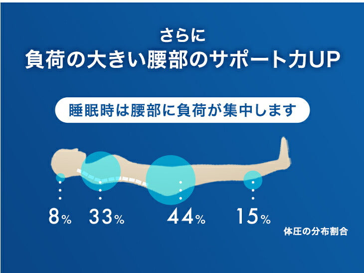 [クイーン] Goo3D《グッスリード》 マットレス 三つ折り 10cm 高反発 3Dカット 3ゾーン 体圧分散 洗えるカバー 〔43300158〕