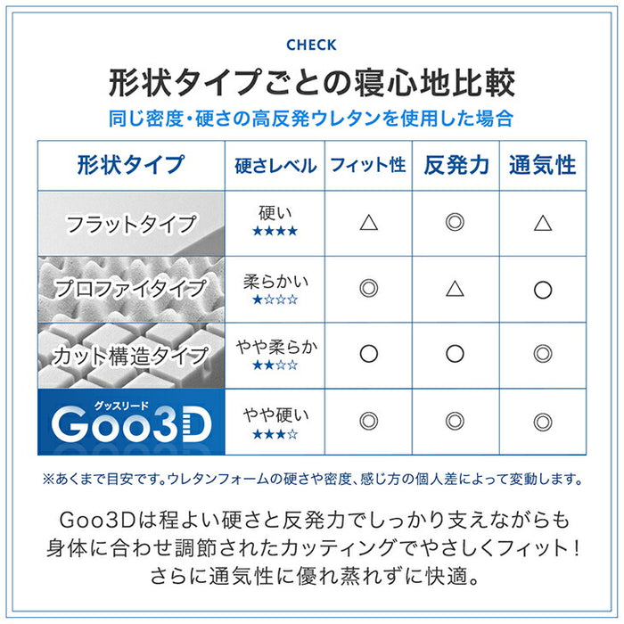[クイーン] Goo3D《グッスリード》 マットレス 三つ折り 10cm 高反発 3Dカット 3ゾーン 体圧分散 洗えるカバー 〔43300158〕