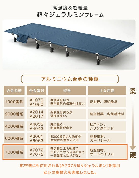 コットテントセット キャノピーポール付 アルミフレーム 軽量 収納袋 組立簡単 キャンプ アウトドア〔44400072〕