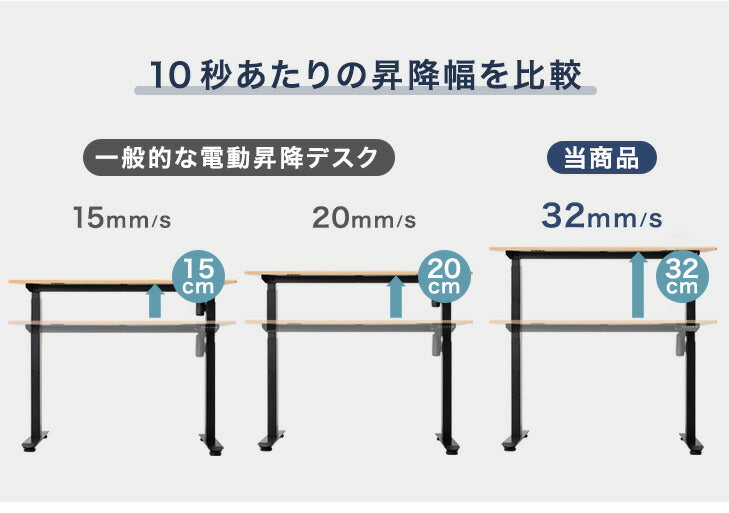 [幅140] 電動昇降デスク 耐荷重120kg オフィスデスク 高さ調節 在宅〔45400126〕