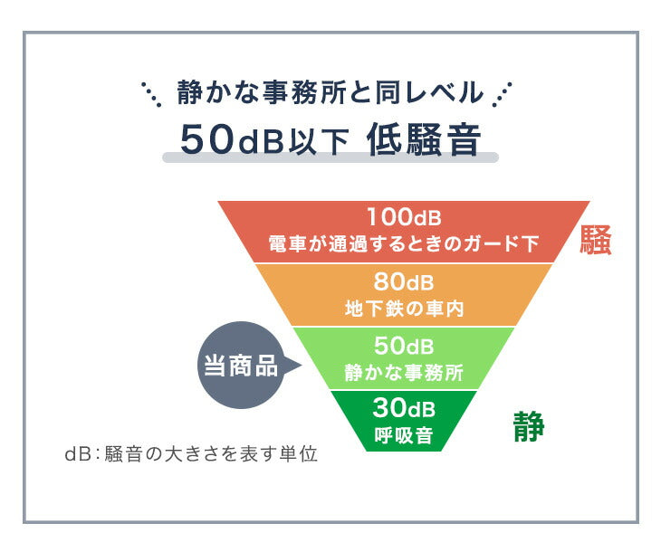[幅140] 電動昇降デスク 耐荷重120kg オフィスデスク 高さ調節 在宅〔45400126〕