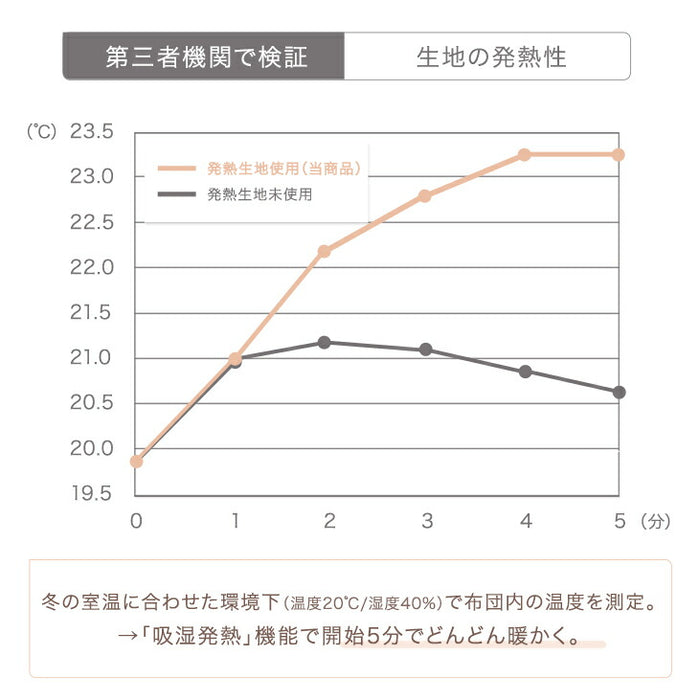 【在庫限り】［ダブル］とろりん ブランケット 洗える 吸湿発熱 高保湿 掛布団〔58700136a〕