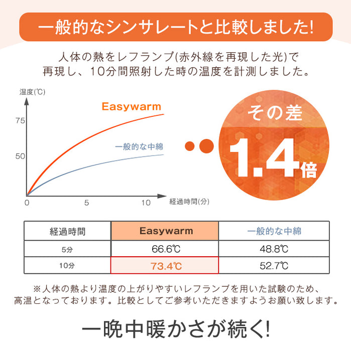 [シングルロング] 蓄熱綿で暖かさUP! シンサレート 掛け布団 洗える 掛布団 シンサレート全面使用 抗菌 防臭〔61140240〕