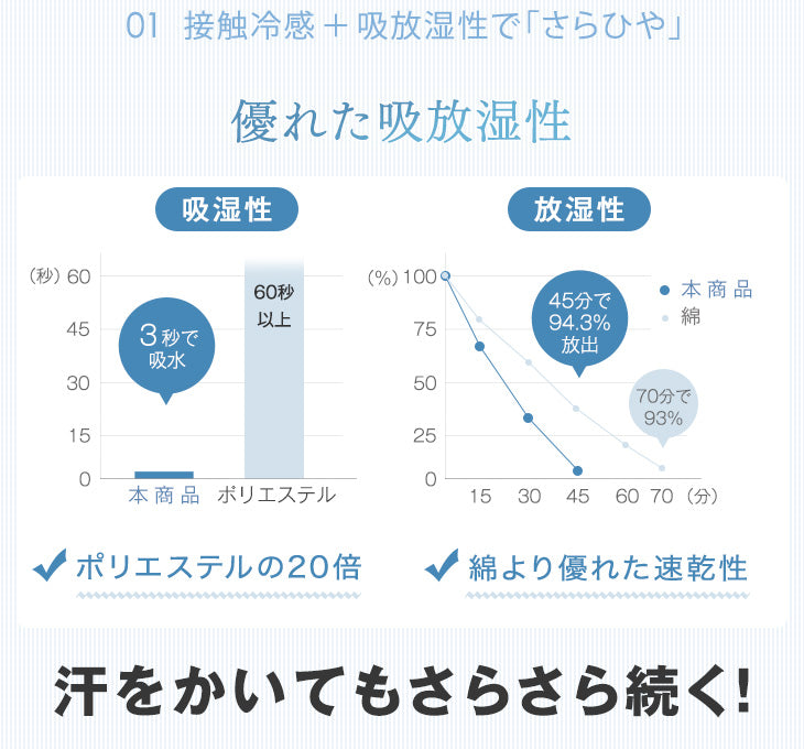［シングル］除湿×冷感 さらひや続く。キルトケット 接触冷感 リバーシブル 制菌 消臭 掛け布団 肌掛け布団 冷感ケット 夏 夏用 布団〔61140625〕
