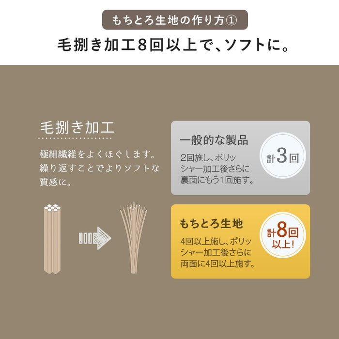 もちまる監修 洗える ごろ寝マット 80×180cm もちとろ肌触り マイクロファイバー〔61140721〕