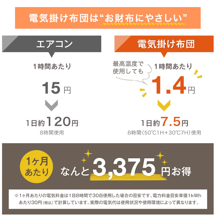 ≪ZIP!で紹介≫ セミダブル もはや、こたつ。 電熱 掛け布団 洗える 暖かい 電気掛け布団 蓄熱 もはやこたつ〔61140726〕