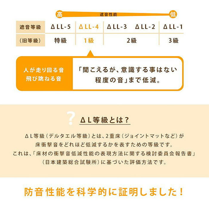 【新発売記念プライス】[12畳] 花柄 ジョイントマット大判 59cm 安心 低ホル 洗える 1級防音 抗菌 防臭 床暖房対応 サイドパーツ付 フローリング〔99900616〕
