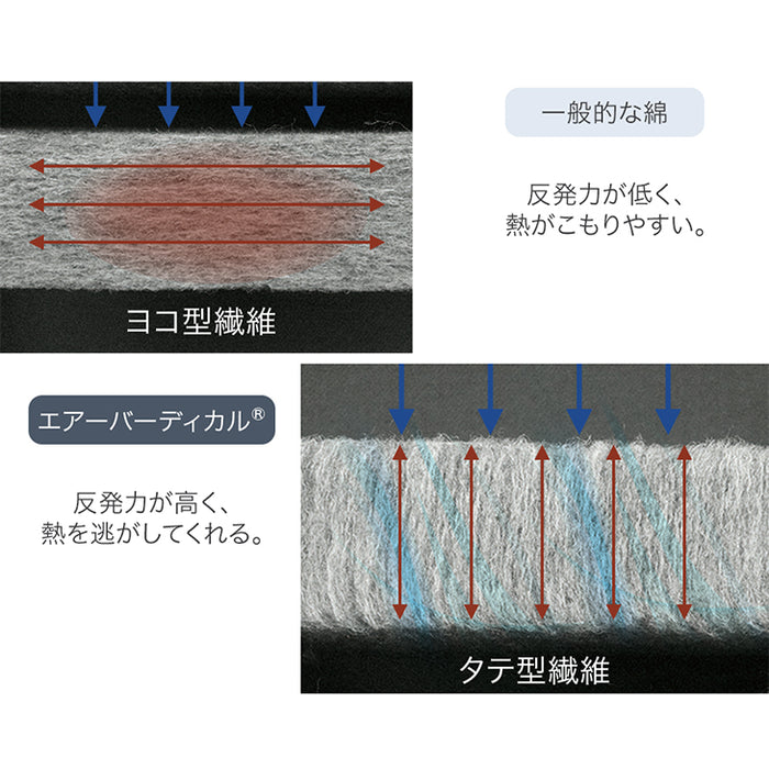 ［セミダブル］強冷感×高通気 ひんやり敷きパッド 洗える 接触冷感 防臭 防ダニ 防菌 ひんやりマット リバーシブル〔65010095〕