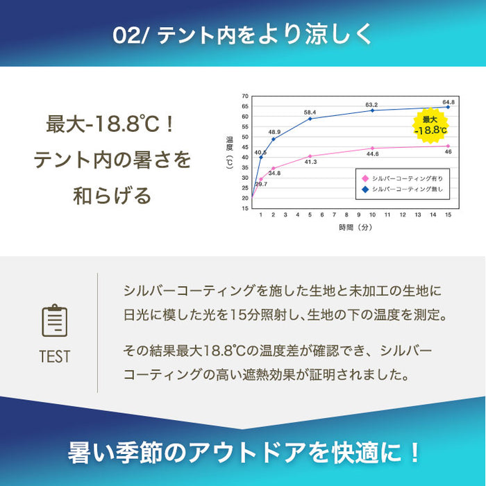 [1.5×1.5m] ワンタッチ タープテント サイドシート1枚付 コンパクト 軽量 簡単 収納バッグ付き 日除け〔74100001〕