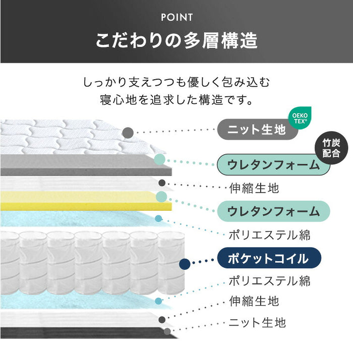 ［ダブル］スーパーハード ポケットコイル マットレス 三つ折り 極厚25cm ニット生地〔77501310〕