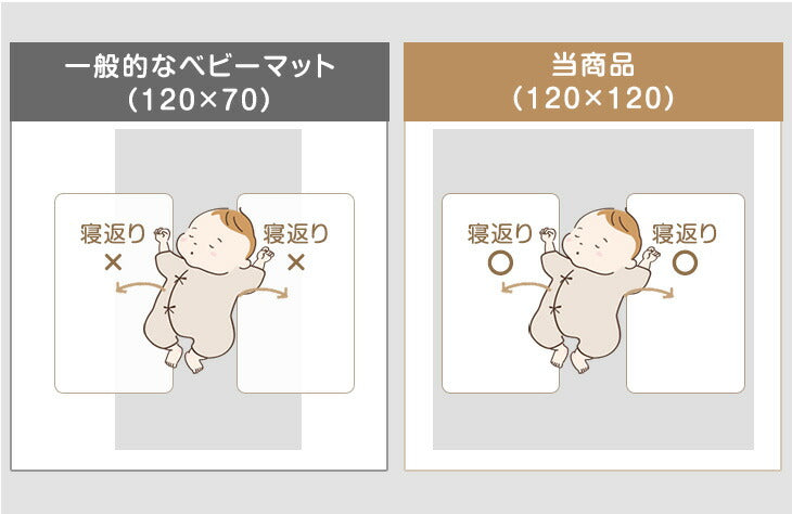 【新発売記念プライス】全部洗える！ 寝返りマット 120×160 防水 収納バッグ ベビーマット プレイマット お昼寝マット〔80101146〕