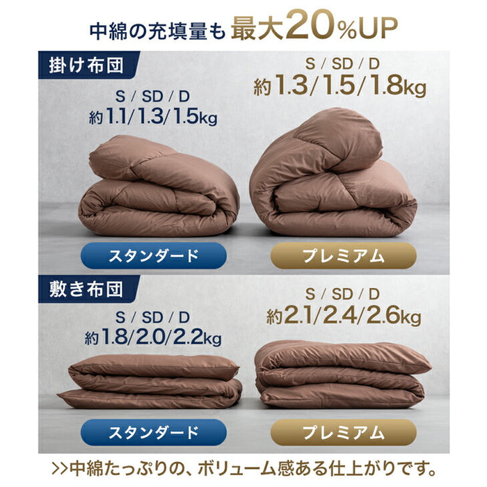 セミダブル］［スタンダードタイプ］全部洗える 高反発マットレス付