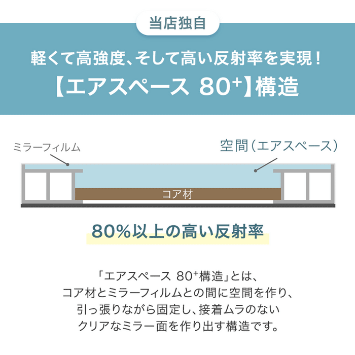 【新発売記念プライス】［100×180］割れない 折りたたみ 全身鏡 2面鏡 超軽量 割れない鏡 割れないミラー フィルムミラー 姿見 鏡【超大型商品】〔83800011〕
