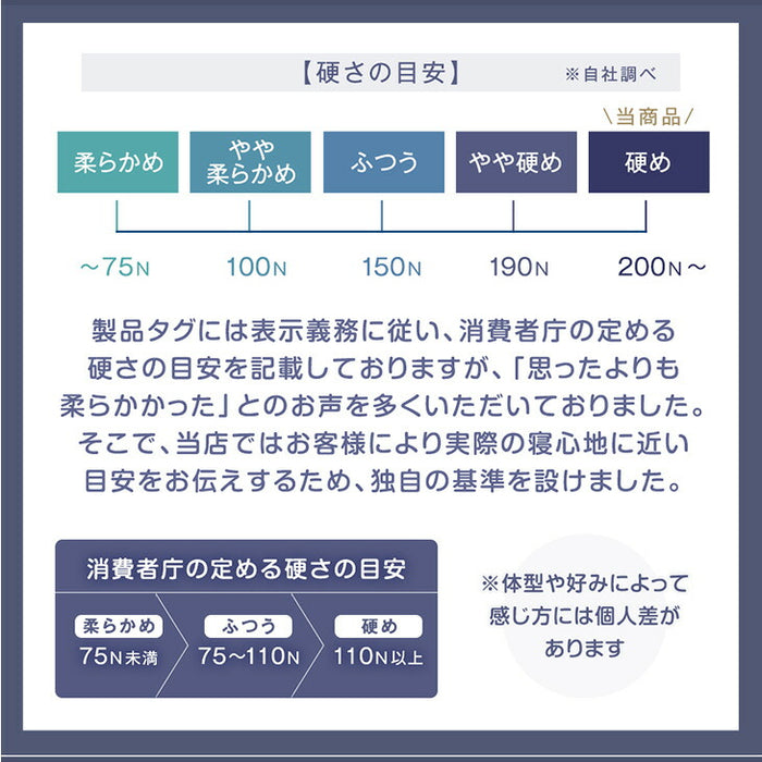 [幅300㎝]高反発 ファミリーマットレス 敷きパッド付き 抗菌 防臭 低ホル マットレス厚8cm〔85500051〕