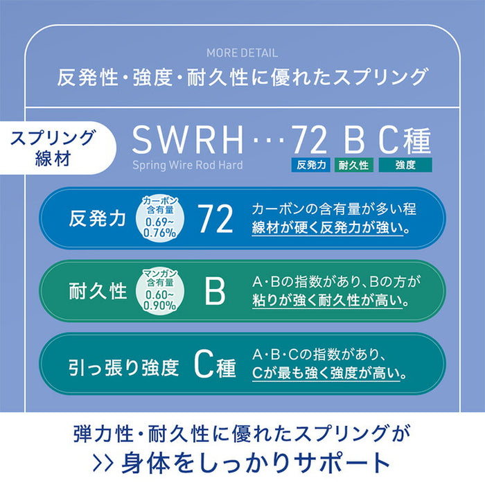 洗える カバーリング ユニットソファ ポケットコイル ローソファ 背もたれクッション〔17810145〕