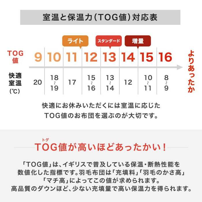 [キング] 増量2.1kg 羽毛布団 ホワイトダックダウン93％ 日本製  CILゴールドラベル 42マス立体キルト 400dp以上 かさ高165mm以上 7年保証〔10119121〕