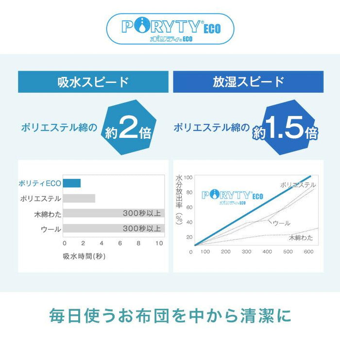 ［ダブル］三層敷布団 日本製 固綿 防ダニ 抗菌 防臭吸汗 速乾 硬め〔10156722〕