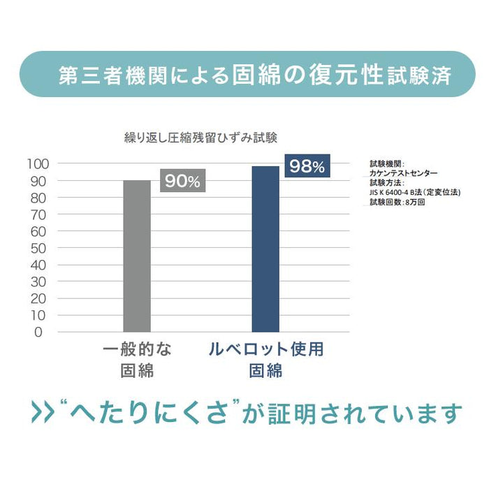 ［セミダブル］  三層敷布団 日本製 固綿 防ダニ 抗菌 防臭吸汗 速乾 硬め〔10156721〕