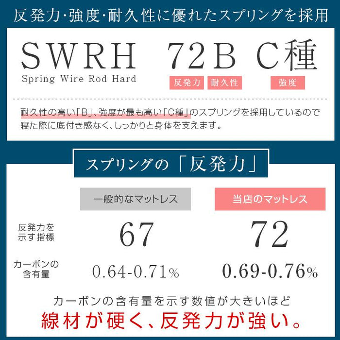[セミダブル]  ポケットコイル マットレス 圧縮梱包 マット スプリングマット〔77500000〕