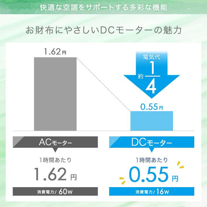 1台2役 DC サーキュレーター ブラック 扇風機 逆回転モード 自動首振り 静音 省エネ 4枚羽根 リモコン操作 DCモーター〔3840000320〕