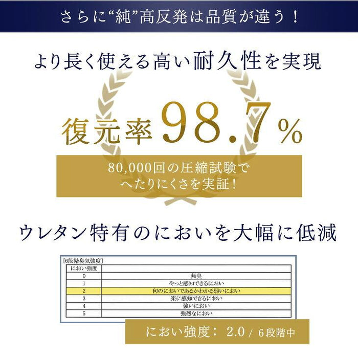 《シリーズ累計230万枚突破》［セミダブル/プロファイル］「純」高反発(R) マットレス 3つ折りタイプ 厚み10cm 洗える 折りたたみ エコテックス 三つ折り 高反発マットレス〔43300272〕