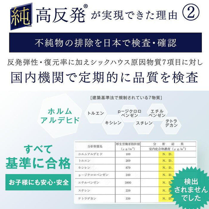 《シリーズ累計230万枚突破》［セミダブル/プロファイル］「純」高反発(R) マットレス 3つ折りタイプ 厚み10cm 洗える 折りたたみ エコテックス 三つ折り 高反発マットレス〔43300272〕