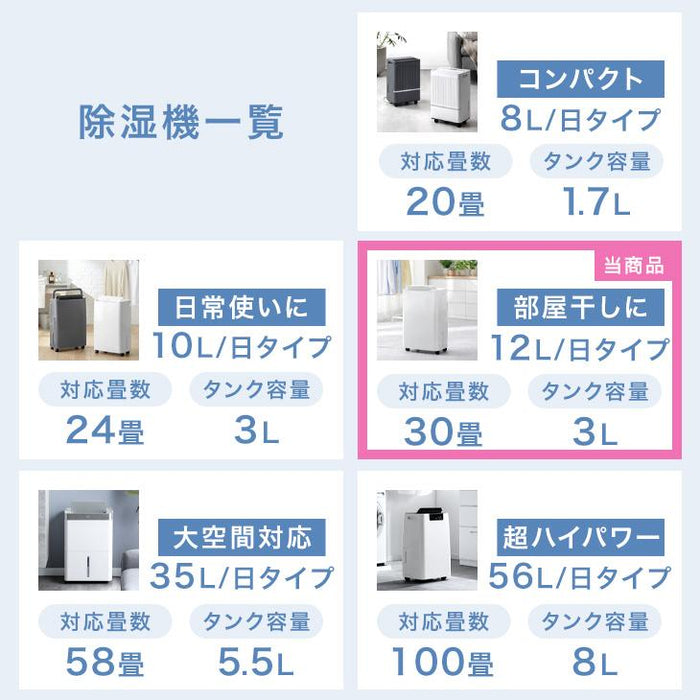 衣類乾燥 コンプレッサー式 除湿機 30畳 湿度設定 省エネ 12L/日 静音 衣類乾燥 カビ対策 除湿器〔79700000〕