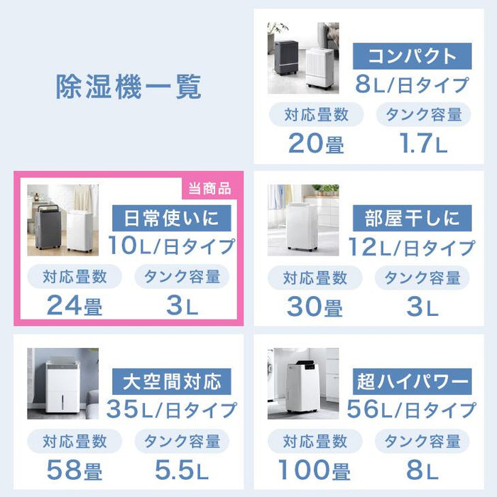 衣類乾燥 コンプレッサー式 除湿機 24畳 湿度設定 省エネ 10L/日 静音 衣類乾燥 カビ対策 除湿器〔79700006〕