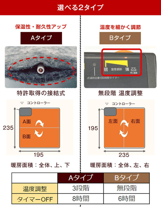 3畳 195×235 ホットカーペット 節電 タイマー 温度調節 防ダニ 電気カーペット〔30300017〕
